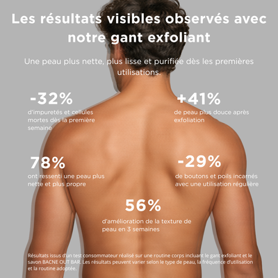 Nüo — Serviette Exfoliante